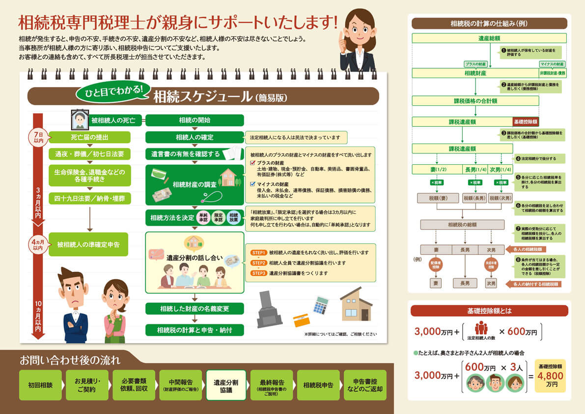 柴山淳子税理士事務所様　相続税対策リーフレット画像