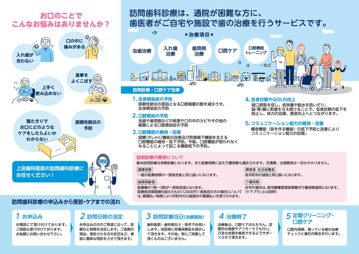 上田歯科医院様　医院案内リーフレット画像