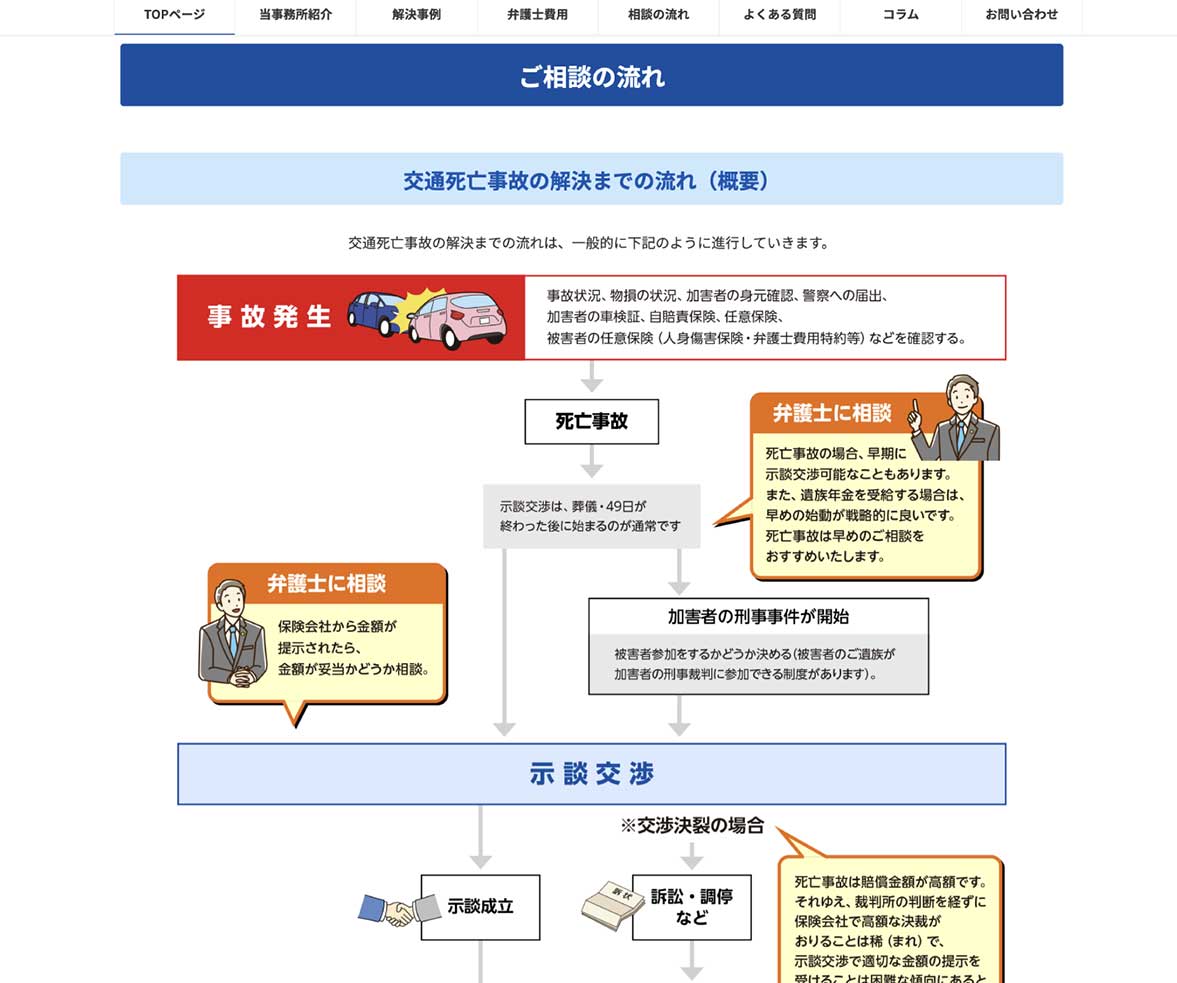 千葉志法律事務所様 法律相談WEBページの裏面デザイン