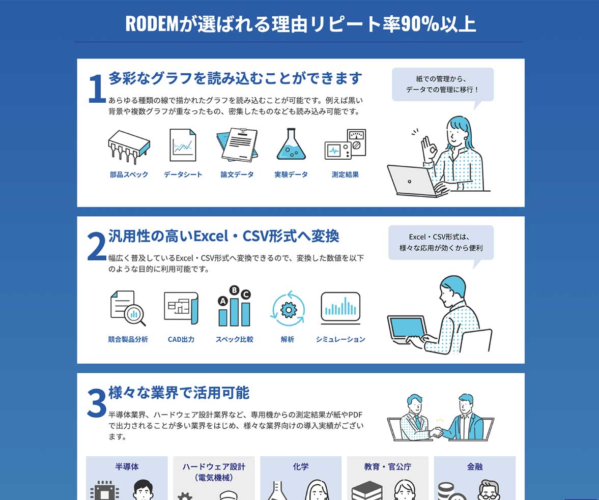 株式会社モーデック様 グラフ数値化ソフトウェアWEBページの裏面デザイン